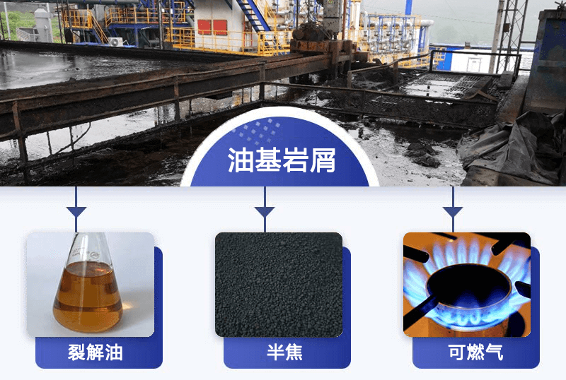 油基巖屑處置單位處置后的固相含油率是多少標準？