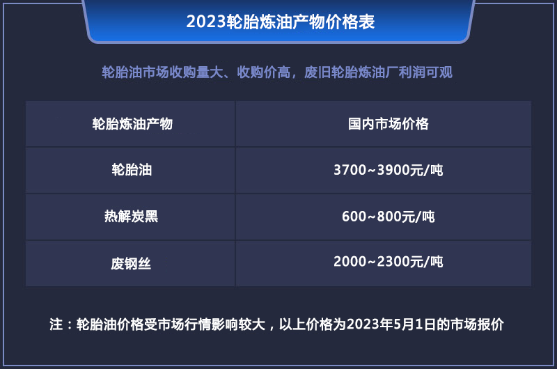 現(xiàn)在做廢輪胎煉油會虧錢嗎？