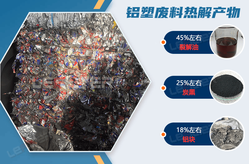 廢舊鋁塑煉油設(shè)備煉出來(lái)的是什么油？出油率高嗎？
