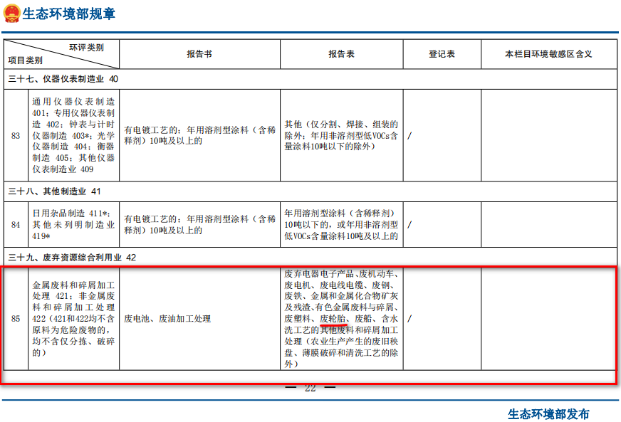 廢輪胎煉油環(huán)評類別屬于哪一個類別？