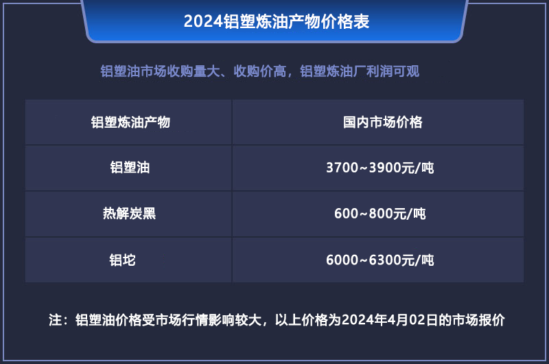 鋁塑煉油的利潤有多大？