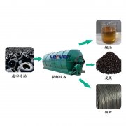 廢輪胎煉油行業(yè)2018年利潤(rùn)前景怎么樣？